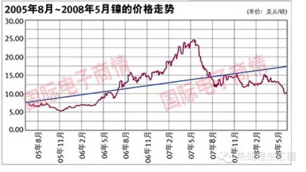 采購不銹鋼管有一定的技術要求，一味壓低采購價格，問題隨之而來