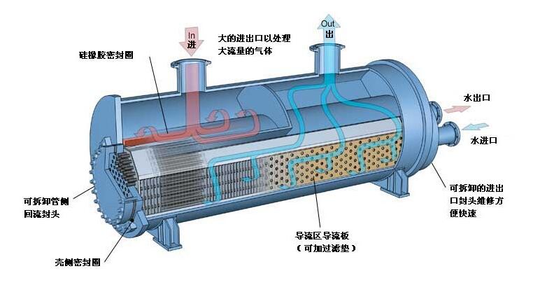 2022年全球板翅式換熱器行業(yè)發(fā)展現(xiàn)狀分析，下游需求變化推動(dòng)行業(yè)技術(shù)不斷升級(jí)革新