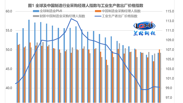 “超強信貸”能否拉動不銹鋼管剛需釋放？